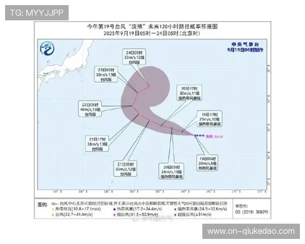 天气影响：强风导致比赛多次中断，双方调整战术