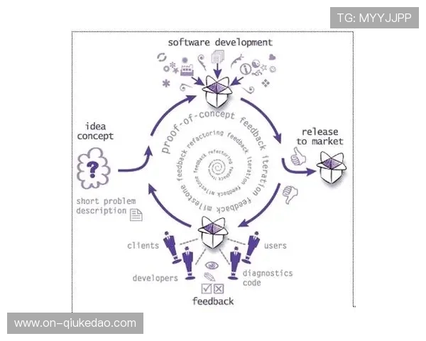 敏捷开发方法论引入 加快新技术应用迭代